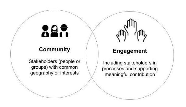 Strategies for Engaging Communities in Informed Vaccine Decision-Making