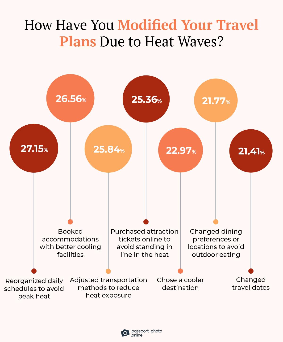 Ensuring Proper⁣ Hydration‍ and Sun Protection ​to Prevent Health Risks