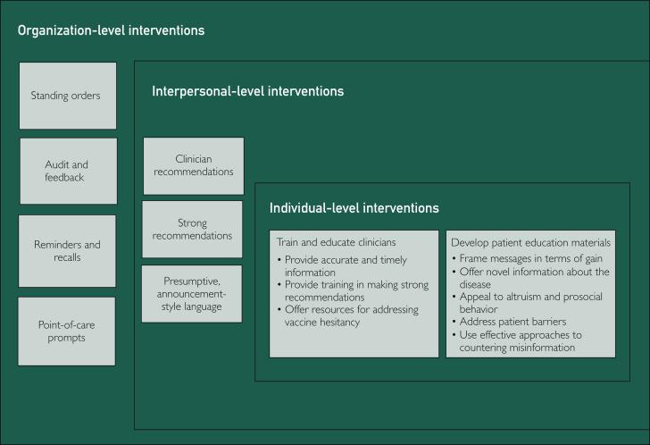 Strategies ​for⁤ Promoting Evidence-Based Vaccination Policies