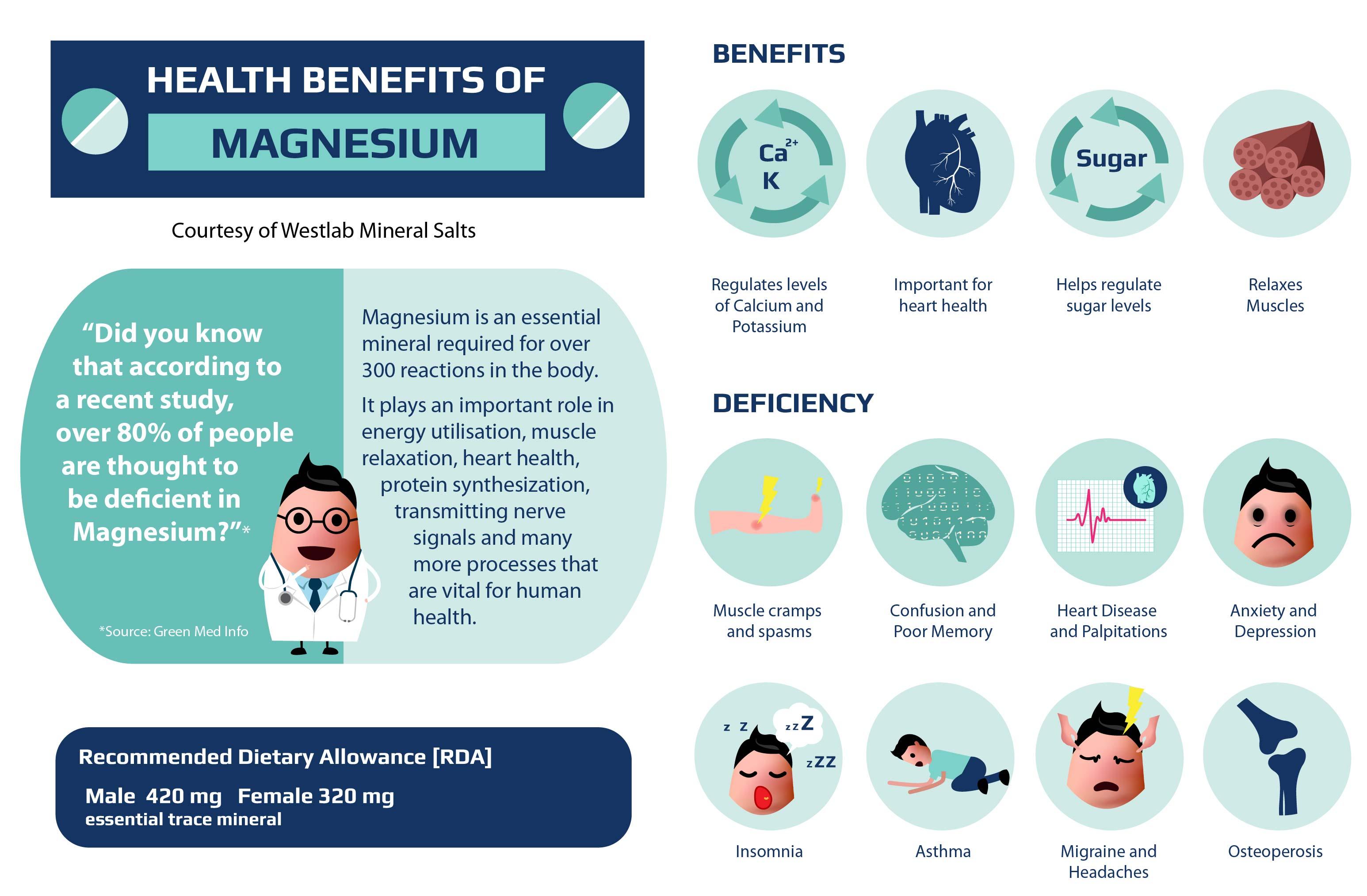Understanding the ⁤Health Benefits and Limitations⁢ of Magnesium