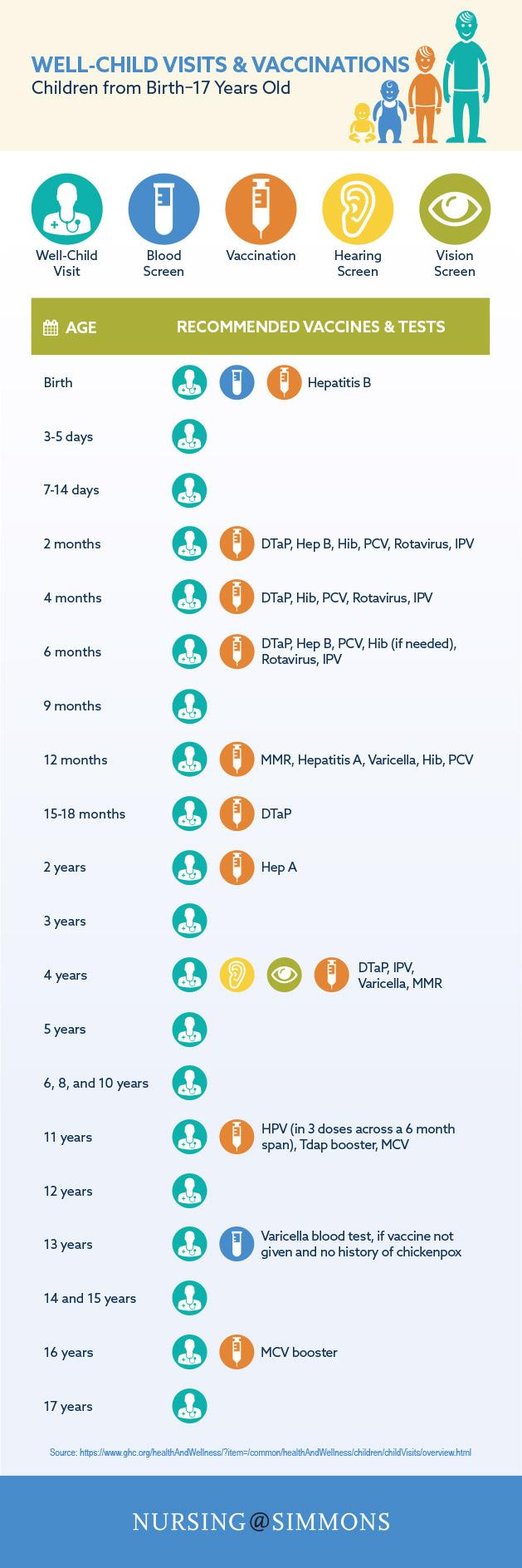 Guidelines for healthcare Professionals ​to Address Vaccine Myths Effectively