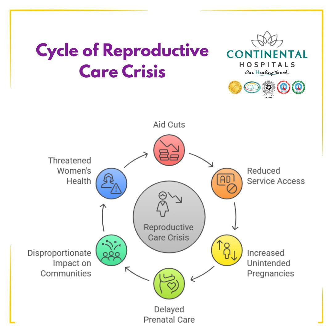 Strategic Recommendations⁢ for Future Reproductive ​Health Initiatives