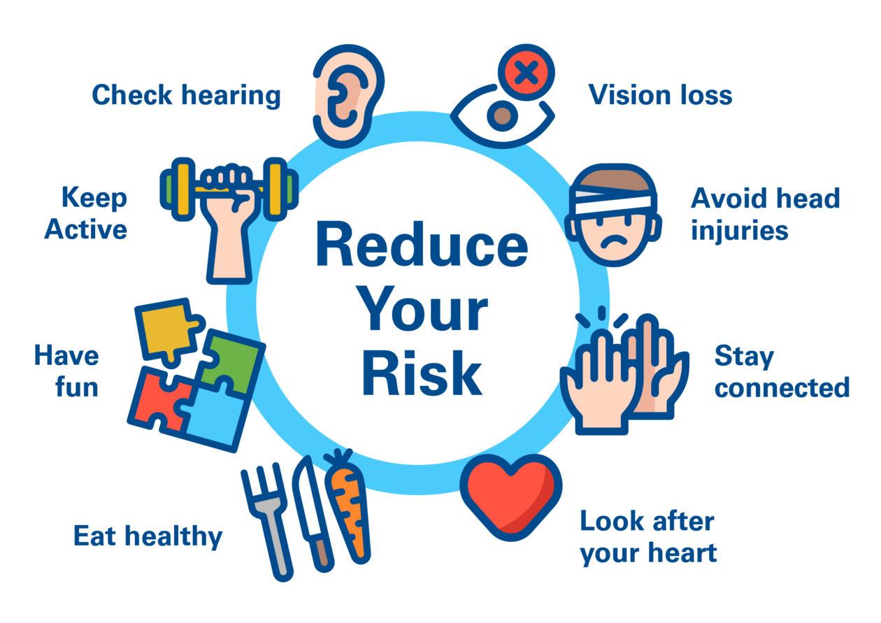 Practical Steps to⁤ Incorporate These Habits Into Your Daily Routine