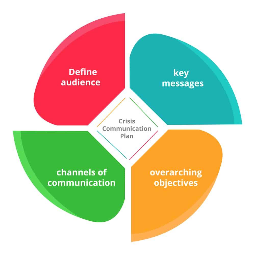 Strategic Recommendations for‌ Navigating Crisis⁤ Dialog