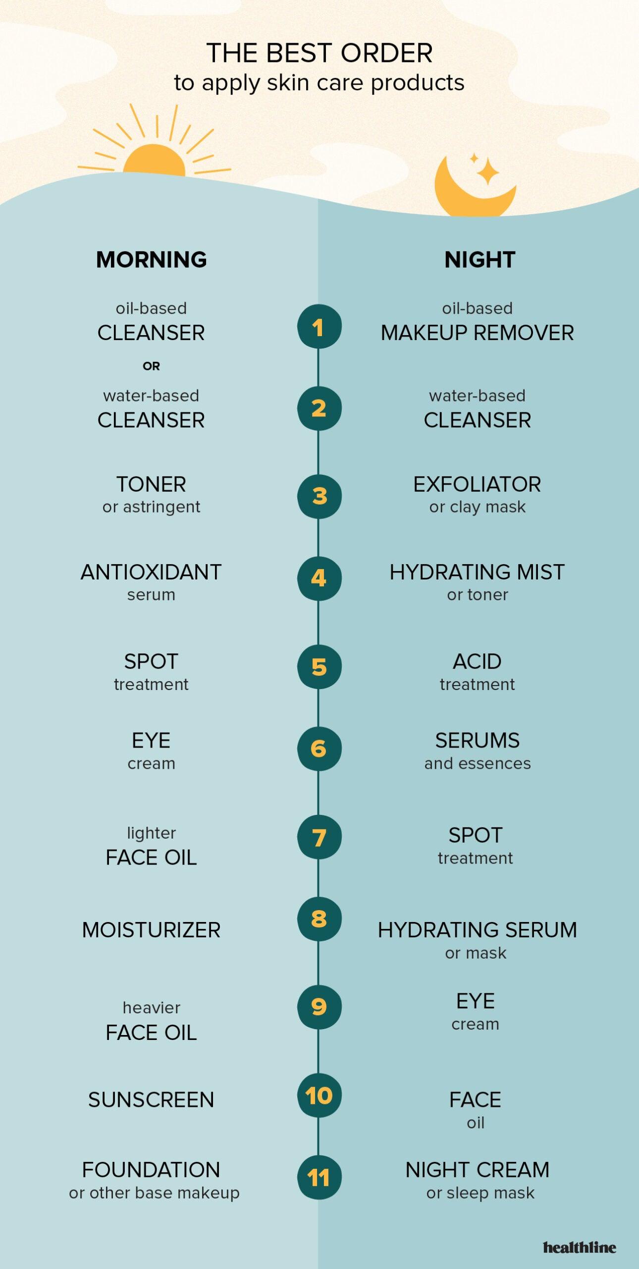 Expert Advice on Balancing Skin Protection and Natural Skin Health