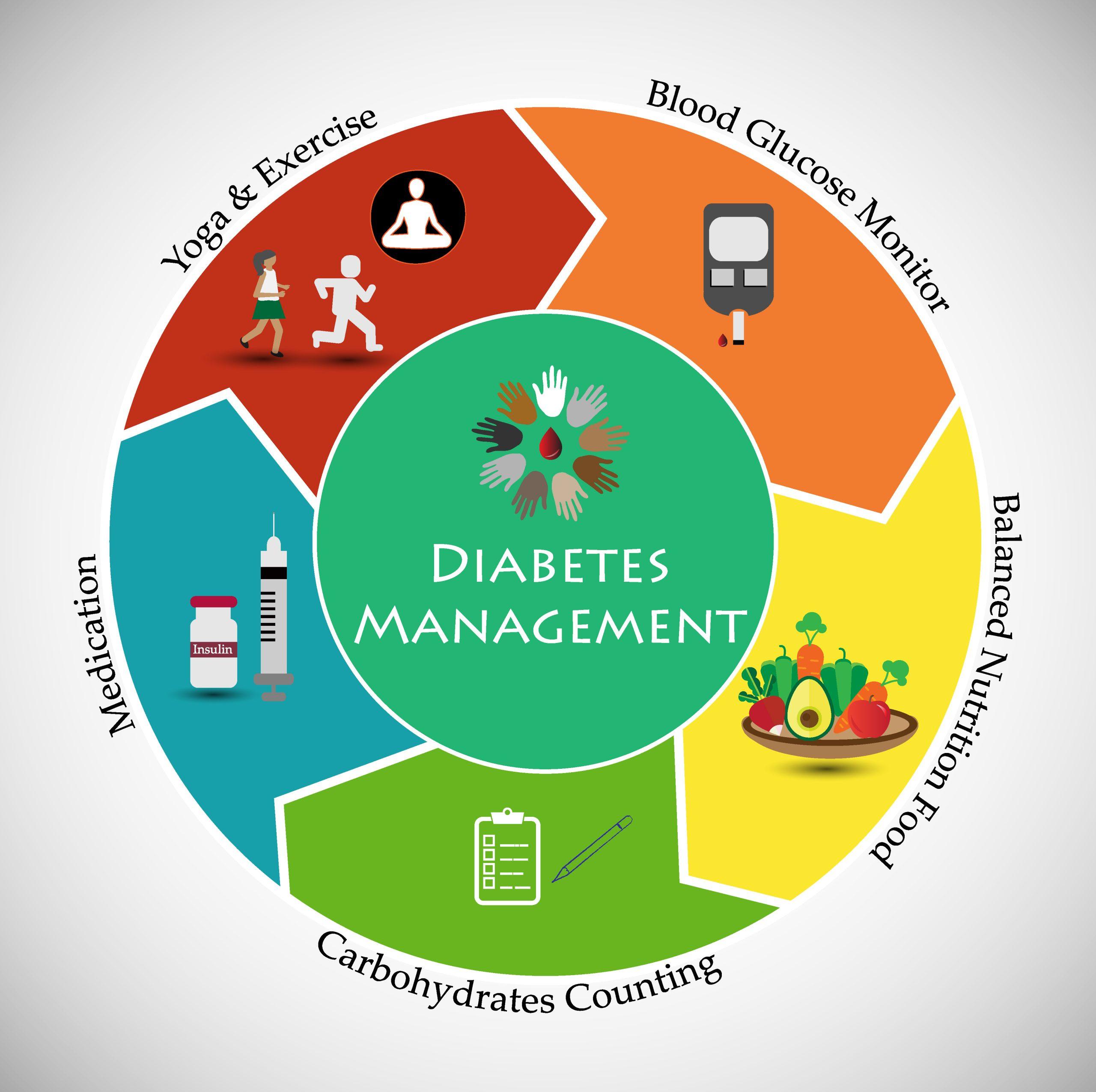 Empowering Stories and Practical Steps for Managing ⁤Diabetes‌ with Confidence