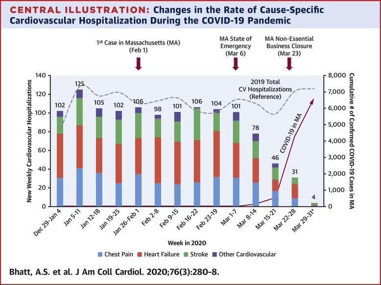 Critical Indicators Tracking ⁤hospitalization ⁣Rates and Health Impact