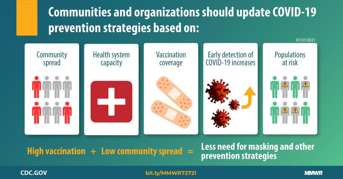 Preventive Strategies Empowering Communities to‌ Mitigate⁤ the Spread