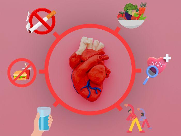 Empowering Self-Monitoring Techniques for Heart‍ Health