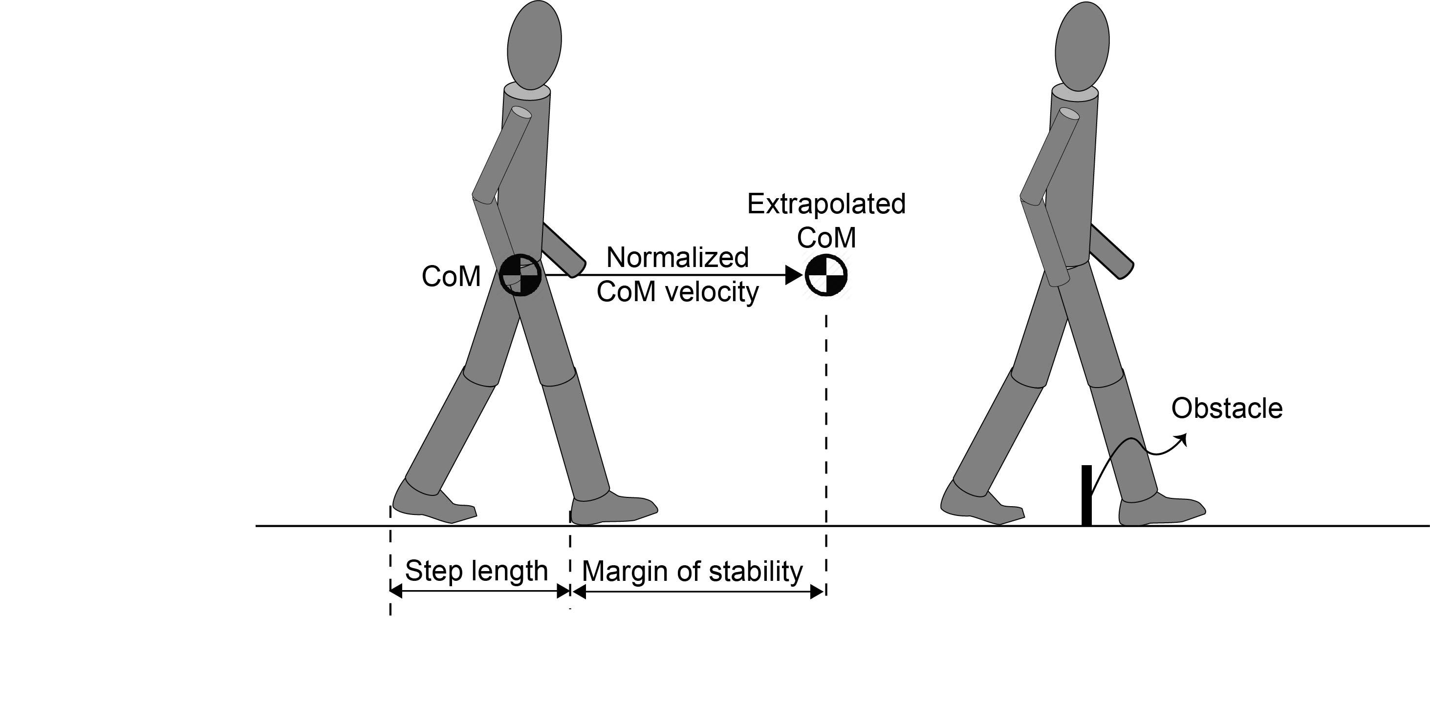 Techniques to‍ Enhance Your Walking Efficiency