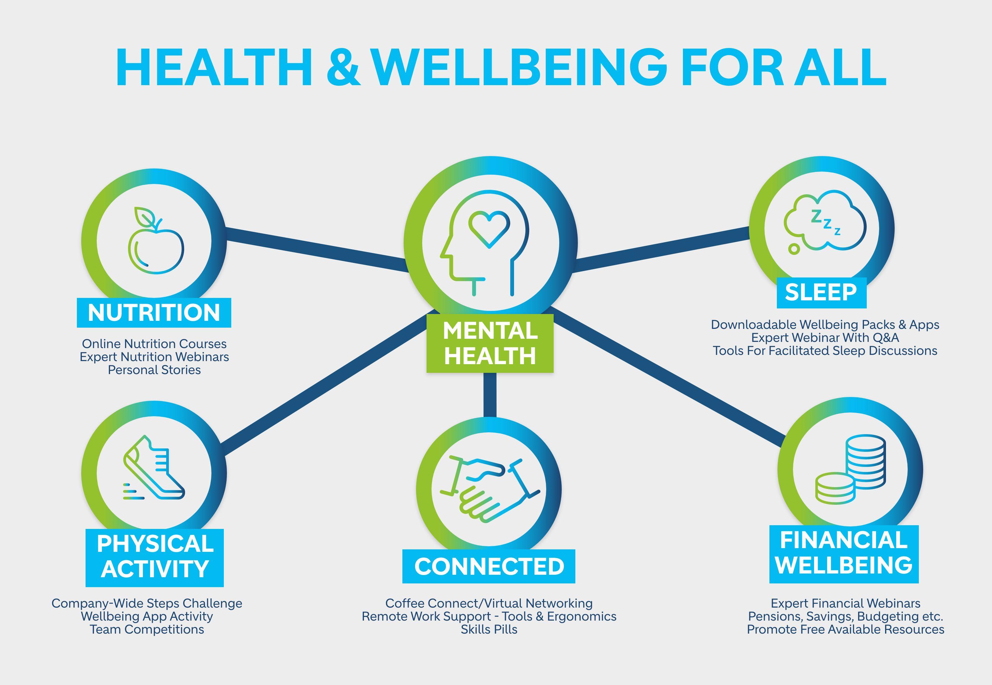 reassessing Health: ​The Need for Holistic ​Support Post-Surgery