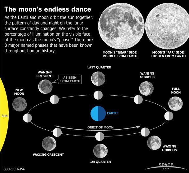 Today's ‌Celestial Canvas:⁢ Observing the Moon's Phase on September 17