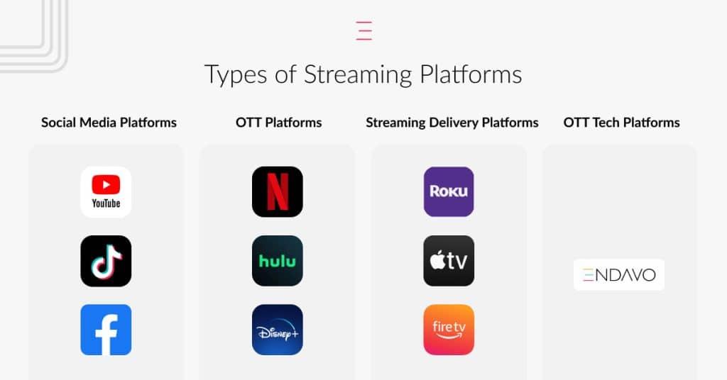 Engaging with Free ‍Streaming Platforms and Social Media Channels