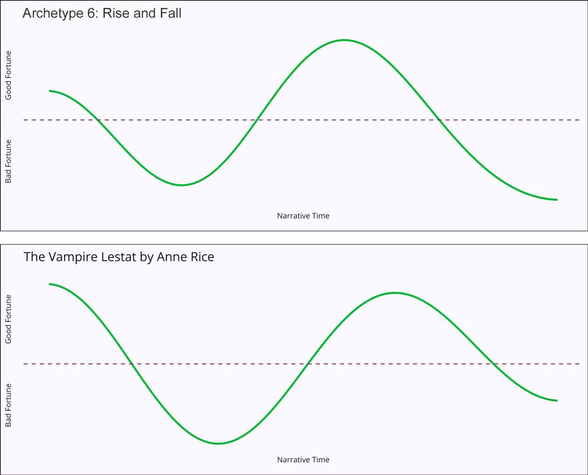 Building a Relatable ‌Narrative Arc for⁣ Maximum Engagement
