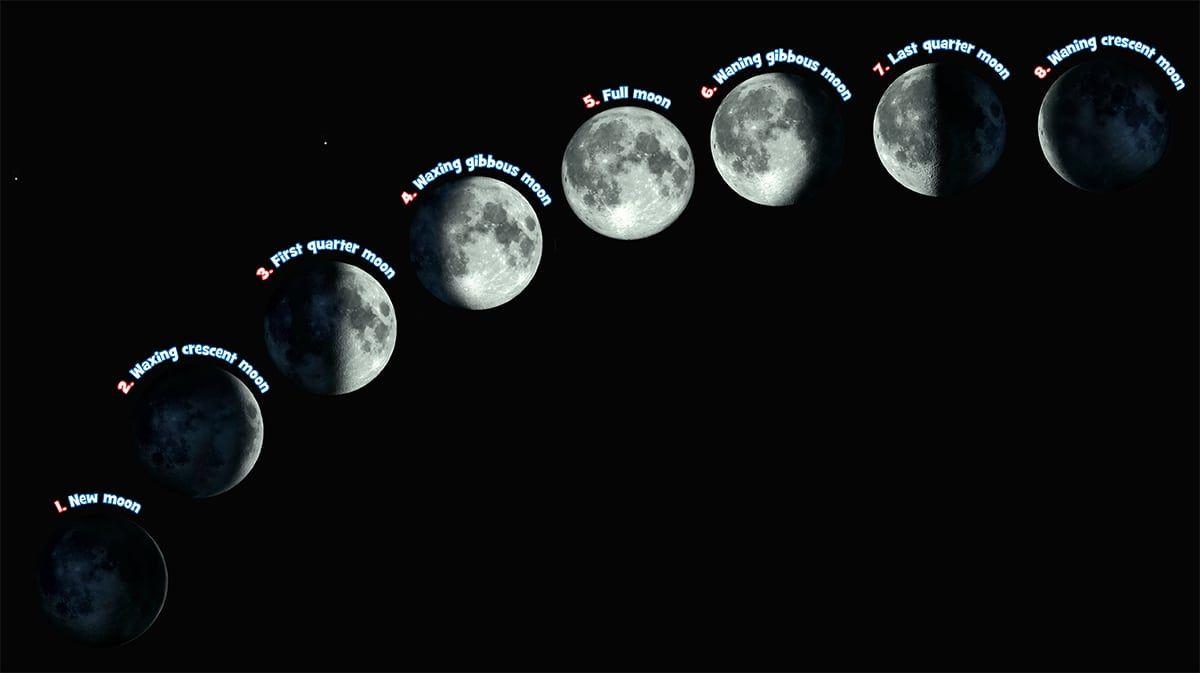 Visual Guide to​ the Moon's Appearance on september 20
