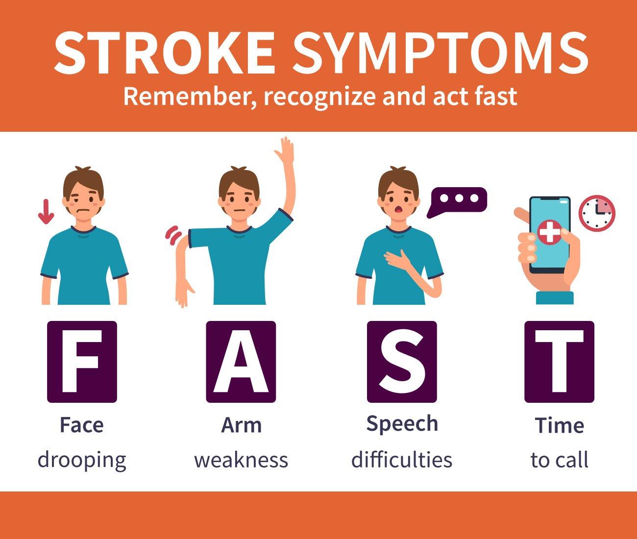Recognizing the ⁢signs: Understanding‌ Stroke Symptoms