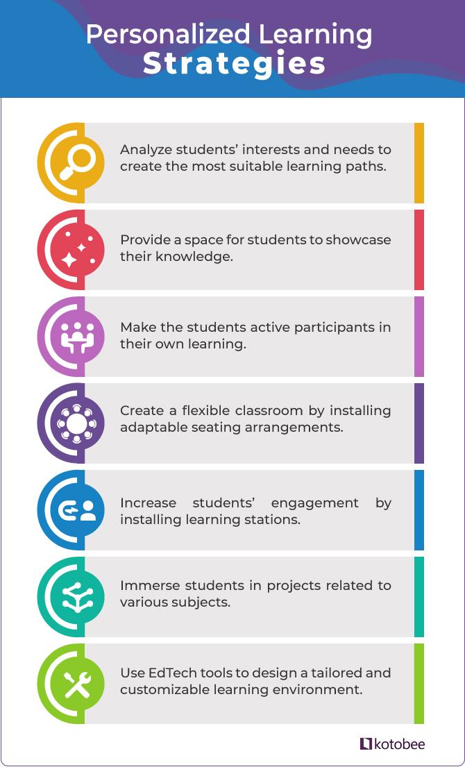 Tailored Learning Paths: Choosing the Right Language⁣ for Your goals