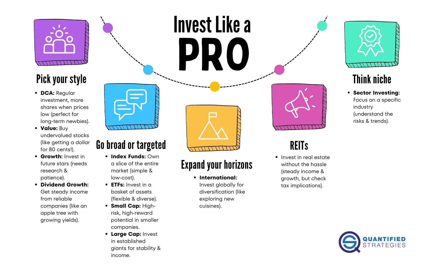 Smart Strategies for Making the Most of your Investment