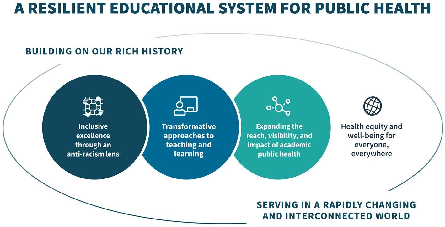 Expert Insights⁣ on Safeguarding‌ Public Health Education