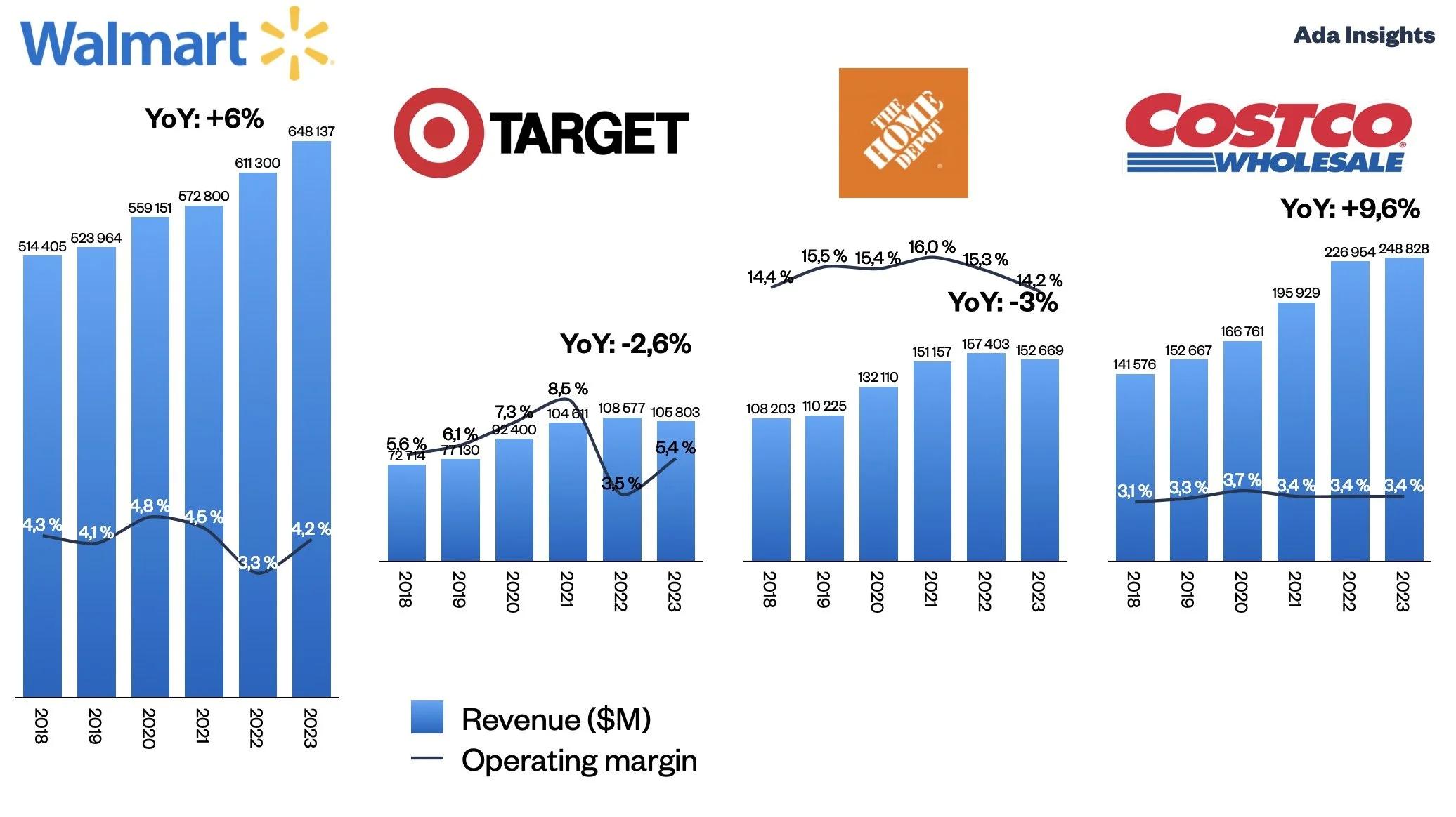 Tips for Maximizing Your⁣ Savings on Walmart's Current Sales