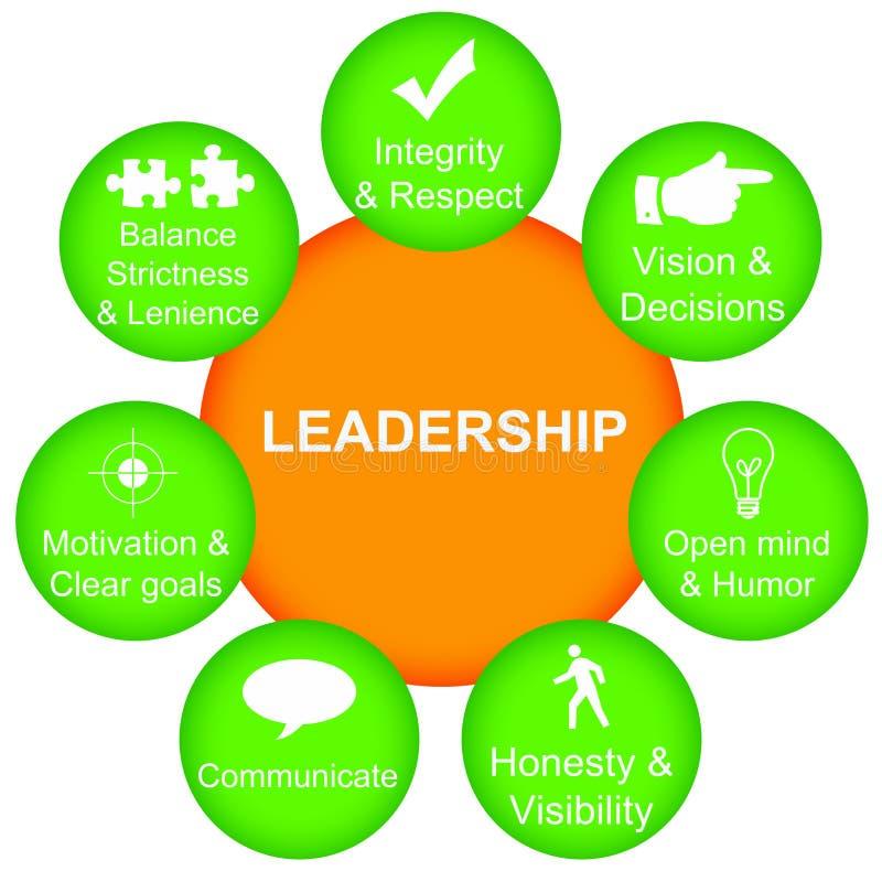 Strategic Coordination: Enhancing Collaboration Among​ Aid Organizations