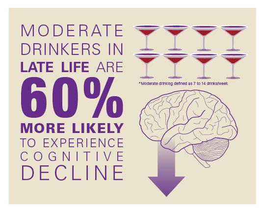 Understanding the Biological Mechanisms ⁣Behind Alcohol and Cognitive Decline