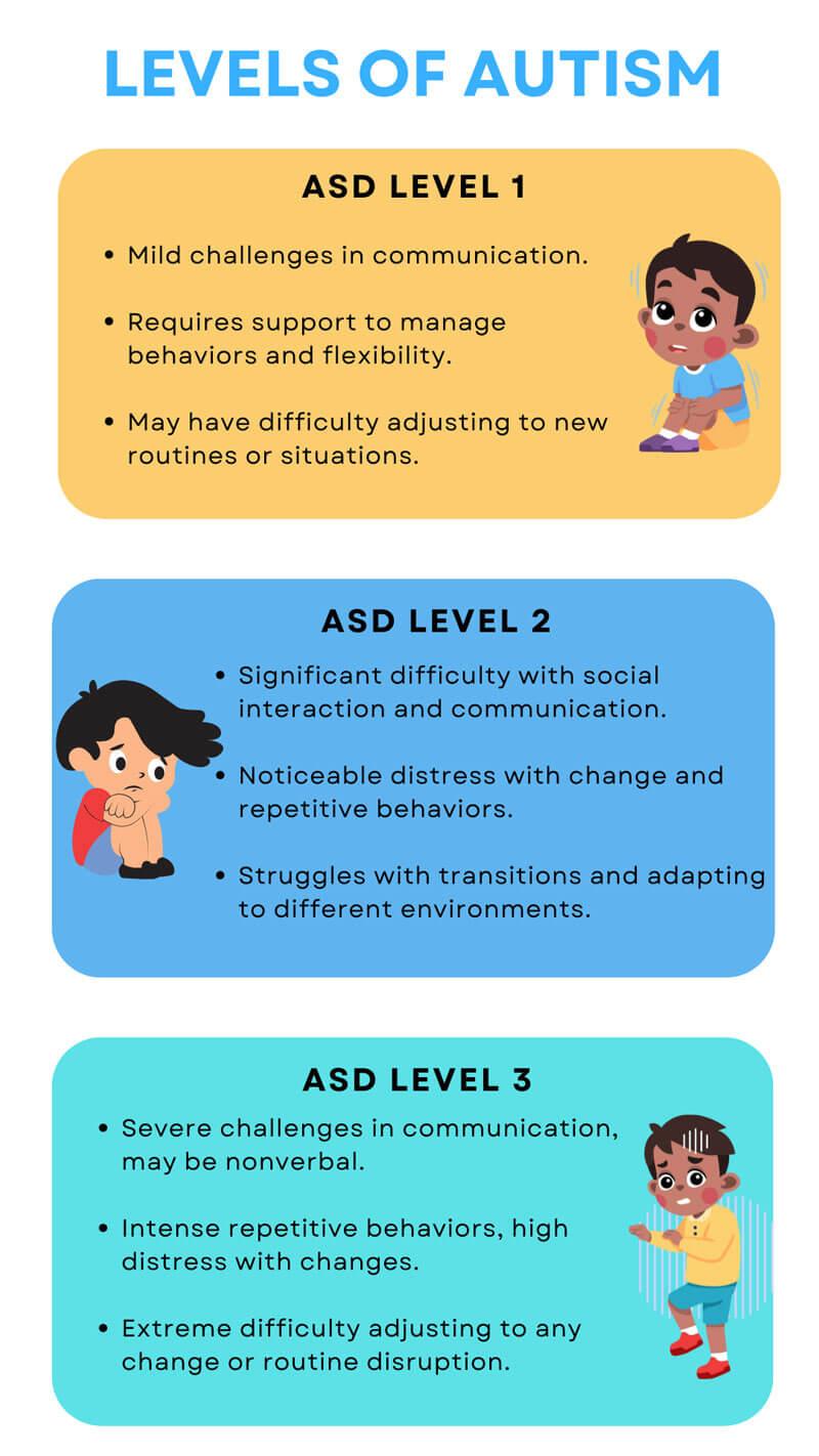 Identifying‌ Everyday Stimming Behaviors in different Contexts