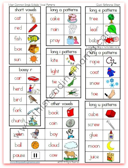 analyzing ​Today's Answer: Insights Into Common​ Word Patterns