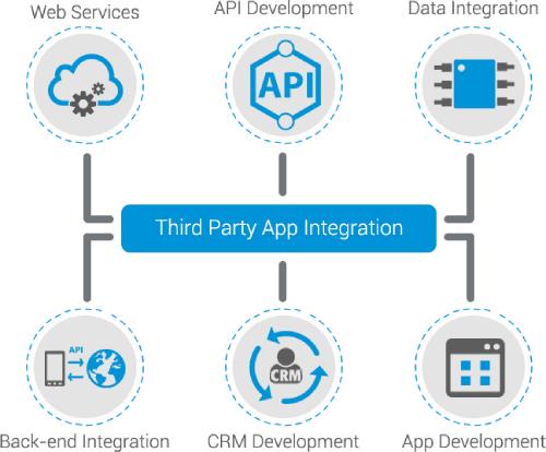 Unlocking Creativity⁢ with ⁣Third-Party⁢ Integrations in⁣ ChatGPT