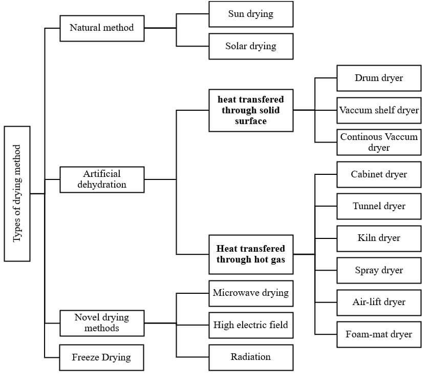 Drying Methods to Ensure ‌Maximum Sanitization and Freshness