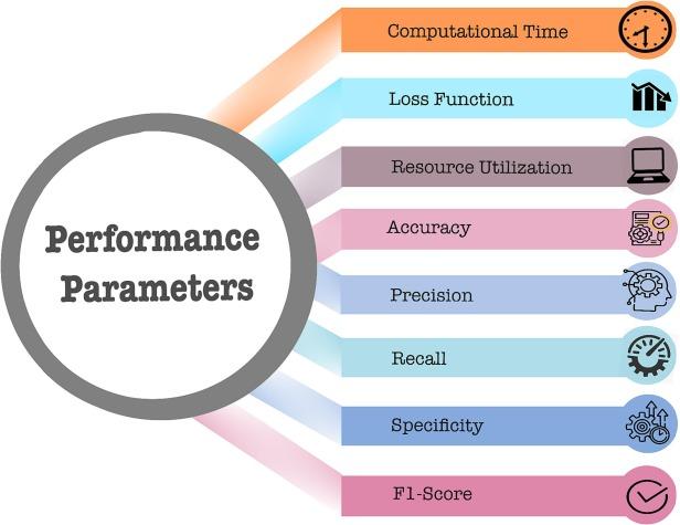 Recommended Use Cases for Optimal Performance and Efficiency