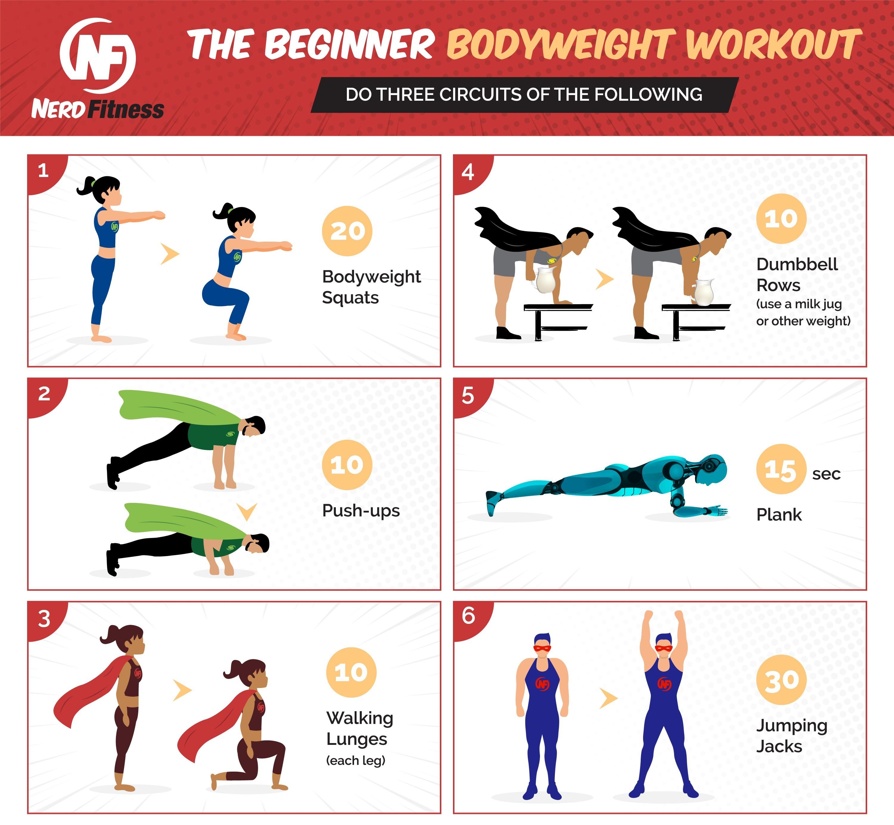 Engaging in Bodyweight Exercises for All‍ Levels